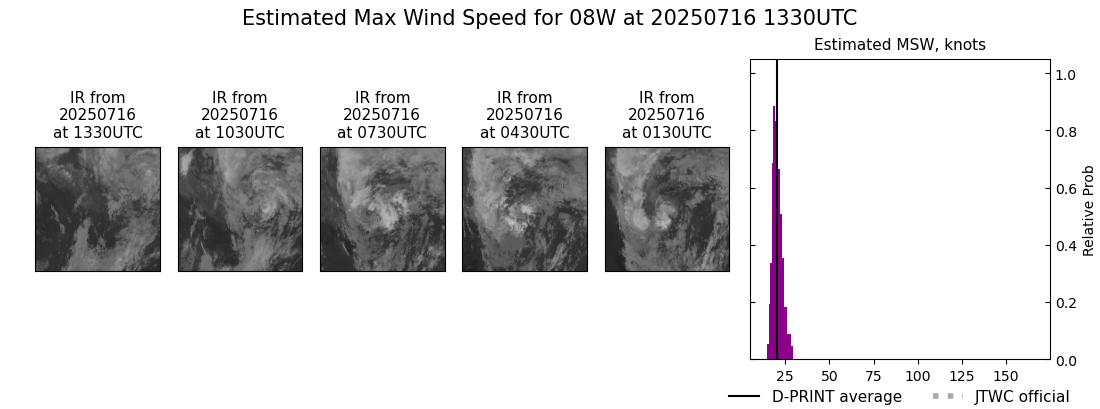 current 08W intensity image