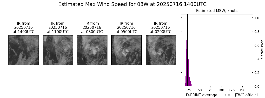 current 08W intensity image