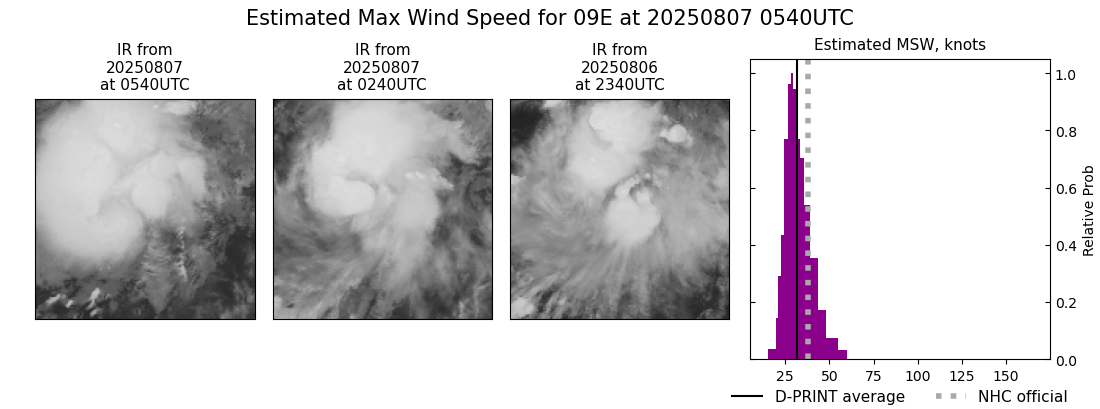 current 09E intensity image