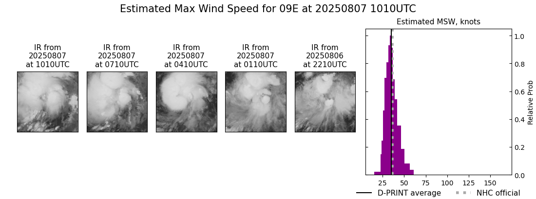 current 09E intensity image