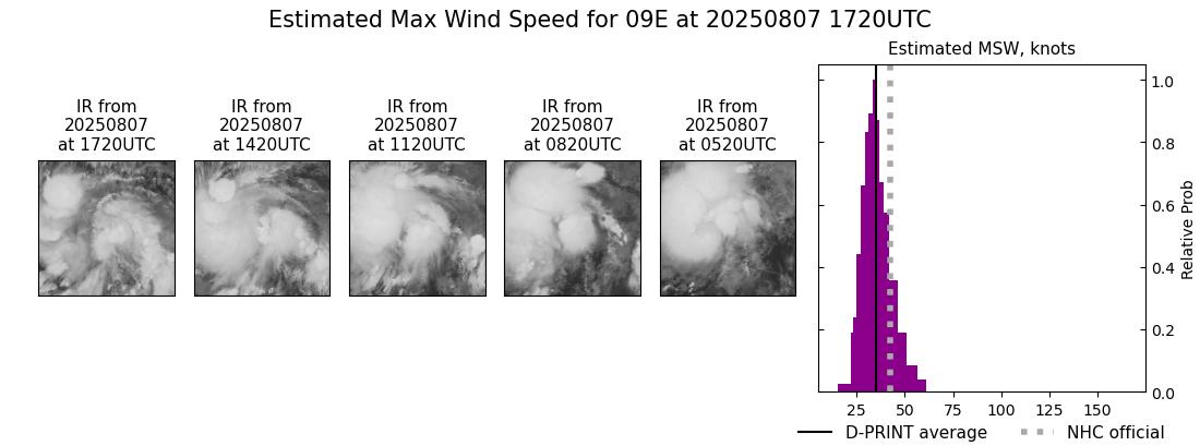 current 09E intensity image