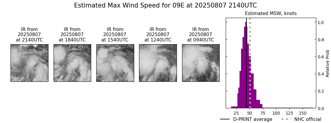 current 09E intensity image