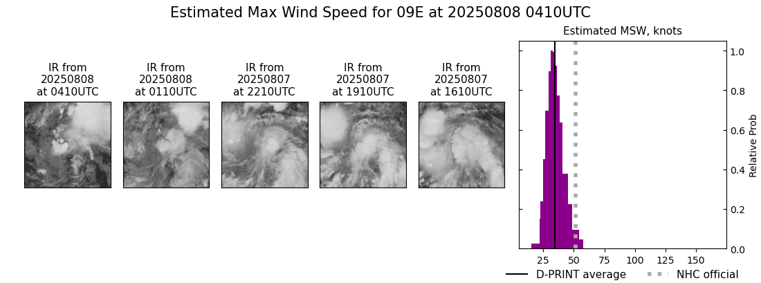 current 09E intensity image