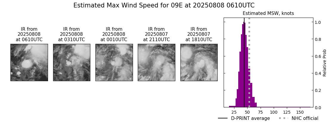 current 09E intensity image
