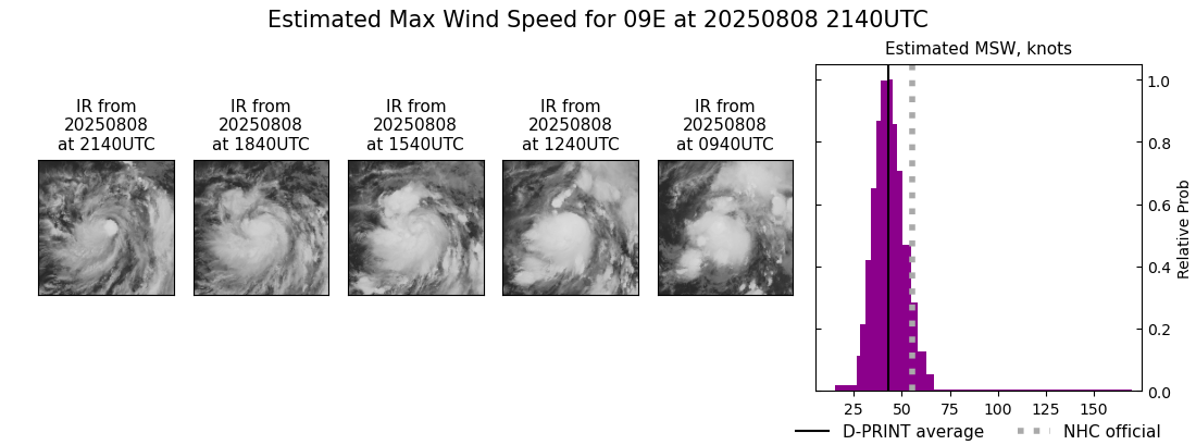 current 09E intensity image