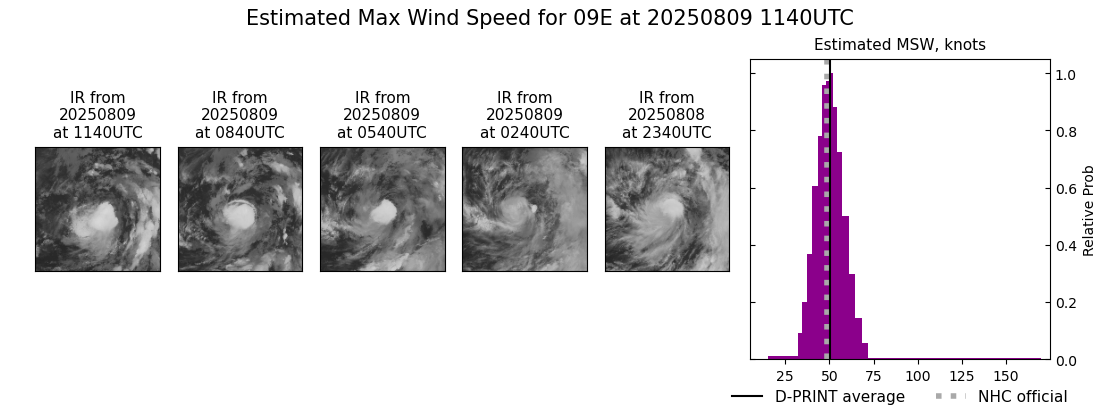current 09E intensity image