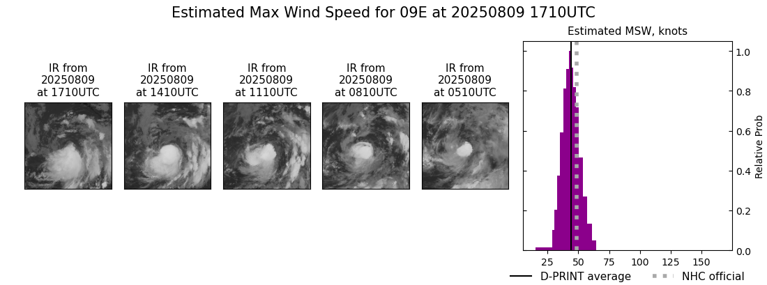 current 09E intensity image