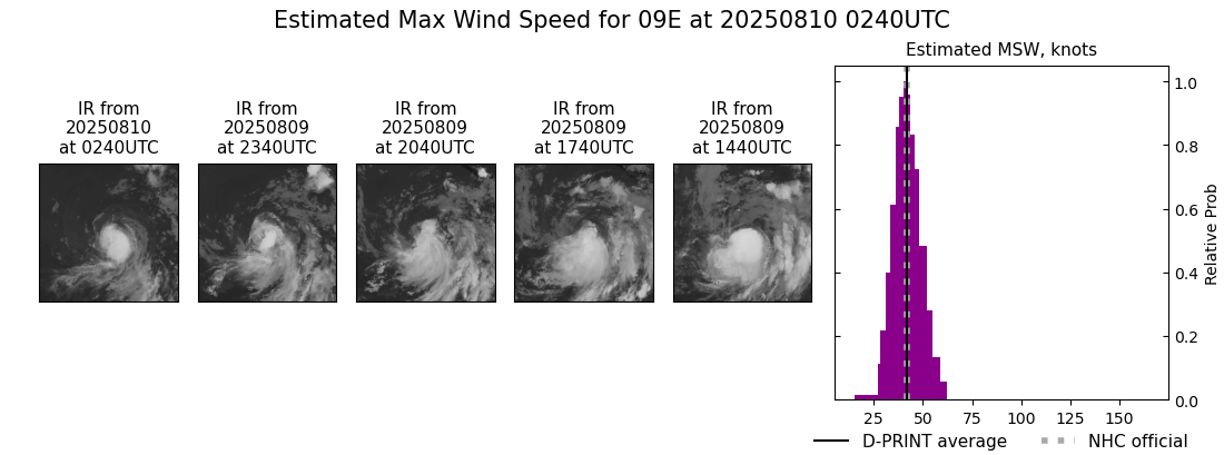 current 09E intensity image