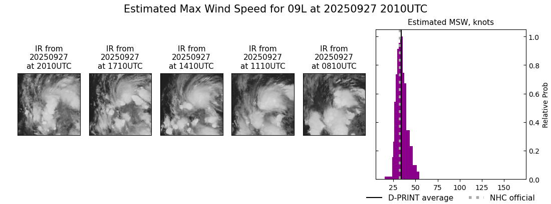 current 09L intensity image