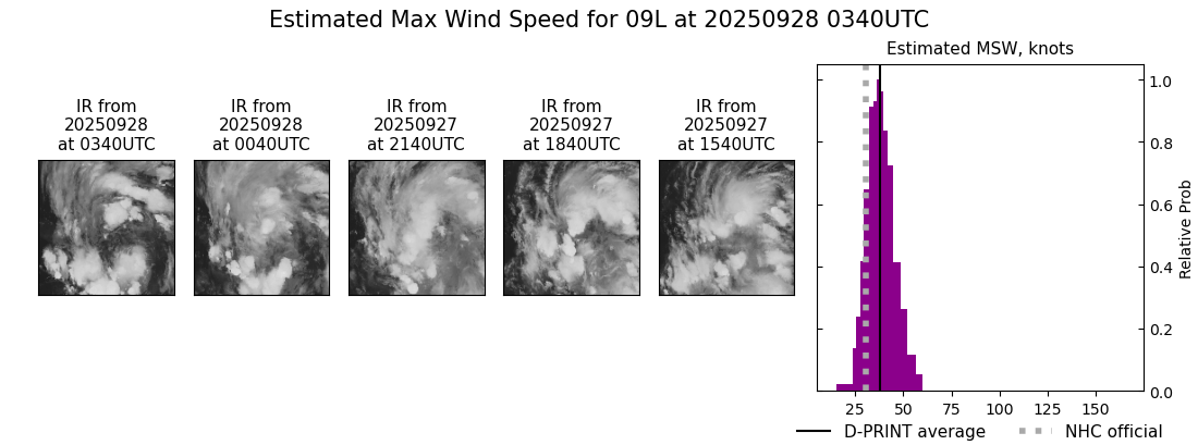 current 09L intensity image