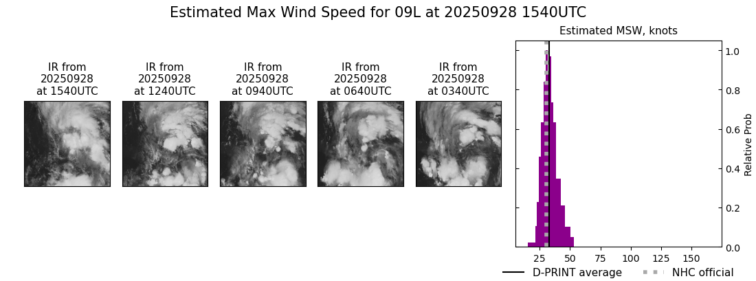 current 09L intensity image