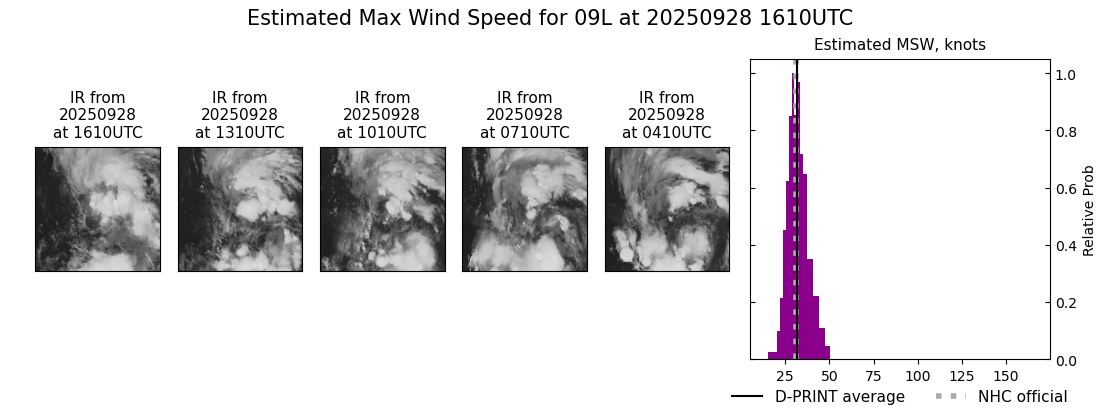 current 09L intensity image