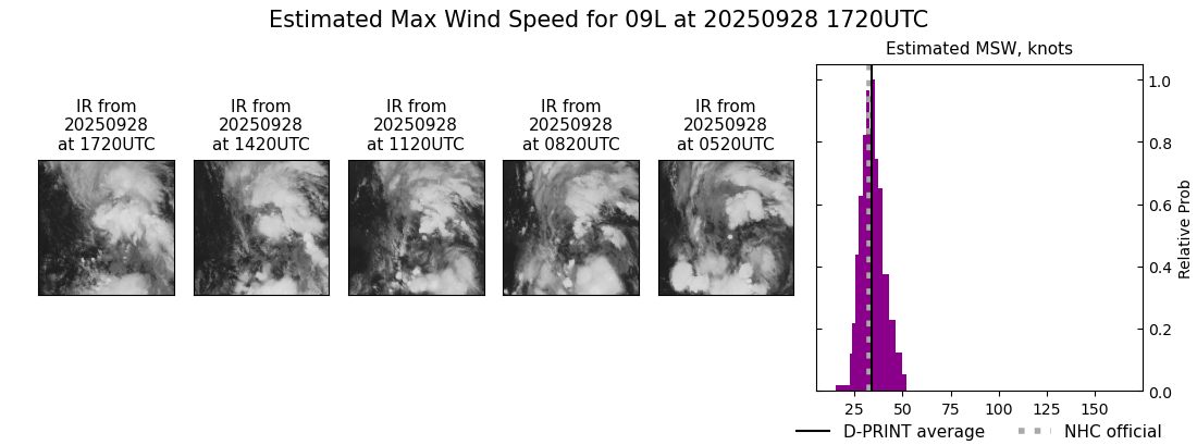 current 09L intensity image