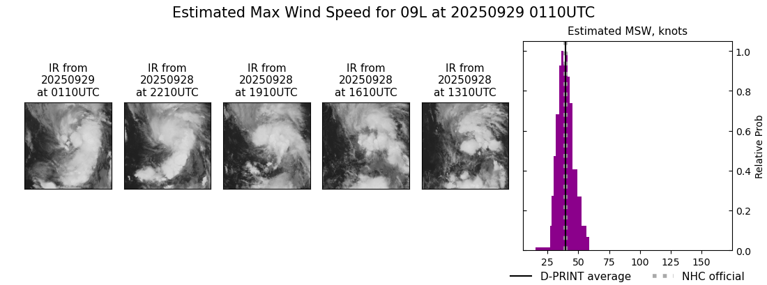 current 09L intensity image