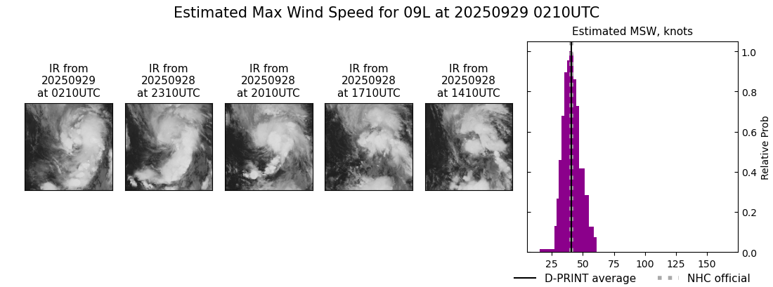 current 09L intensity image