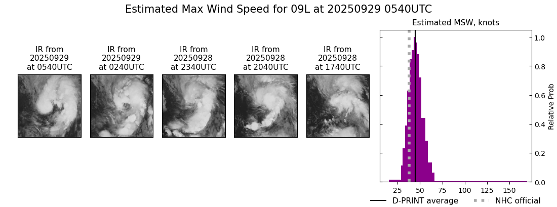 current 09L intensity image