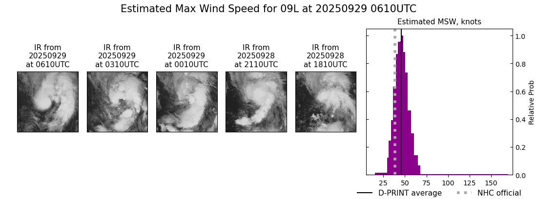 current 09L intensity image