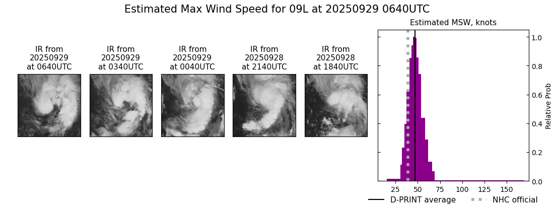 current 09L intensity image
