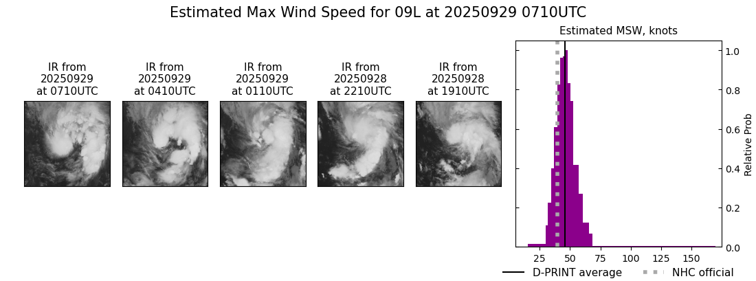 current 09L intensity image