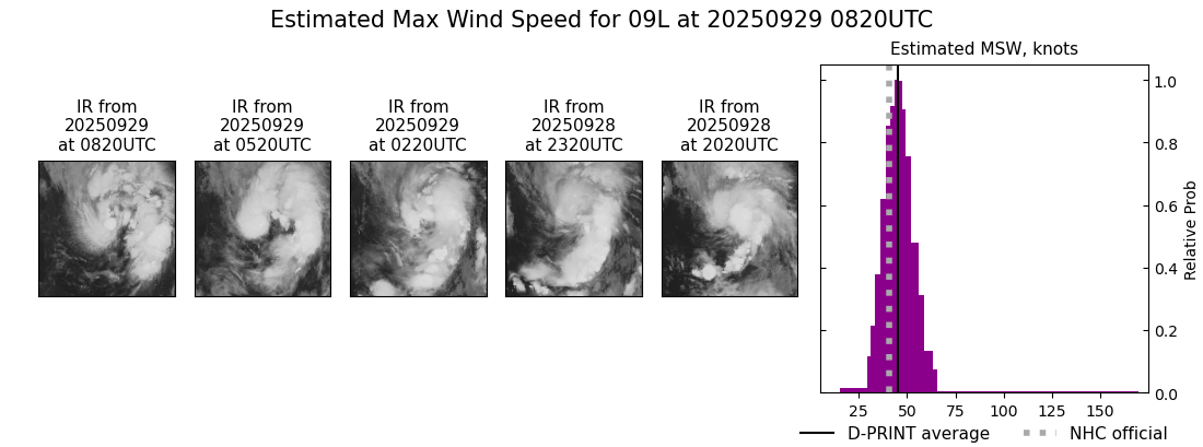 current 09L intensity image