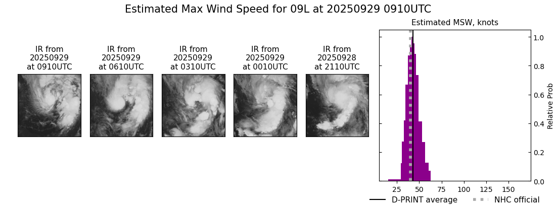 current 09L intensity image