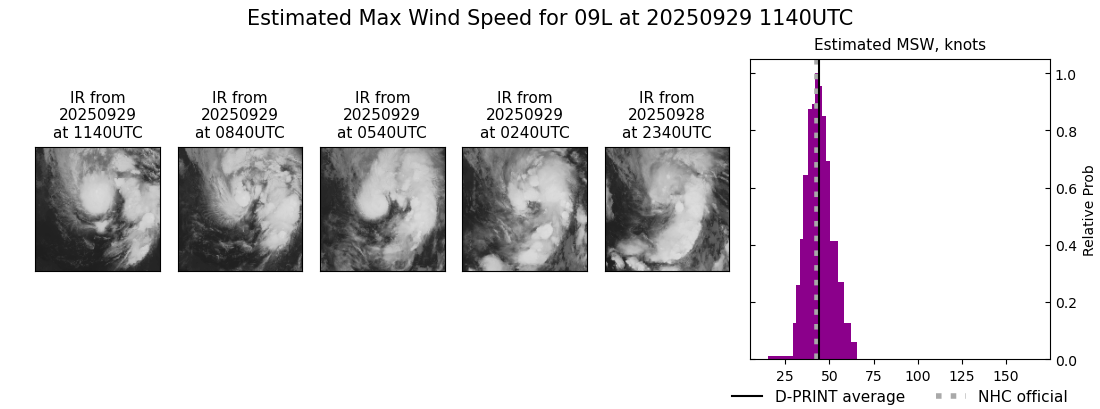 current 09L intensity image
