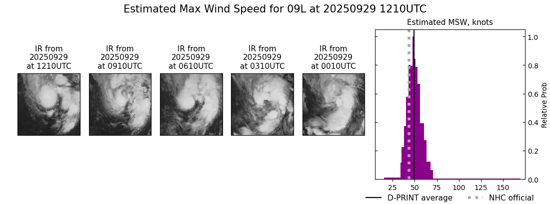 current 09L intensity image