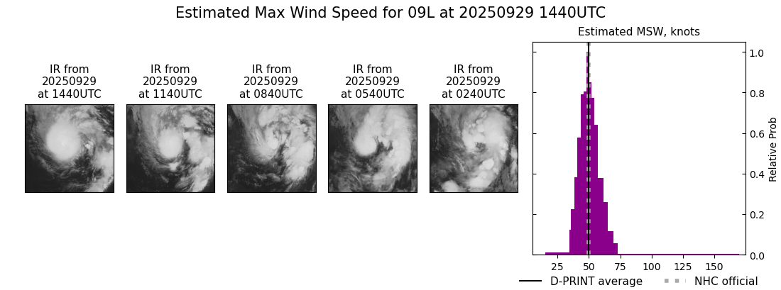 current 09L intensity image