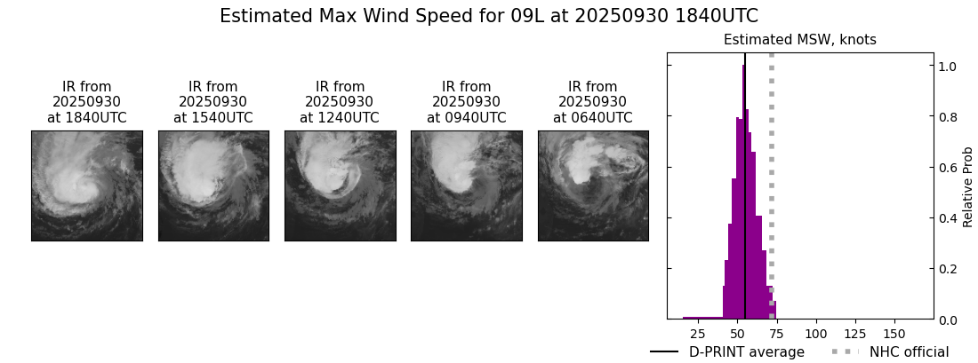 current 09L intensity image