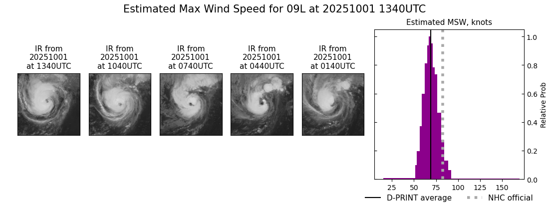 current 09L intensity image