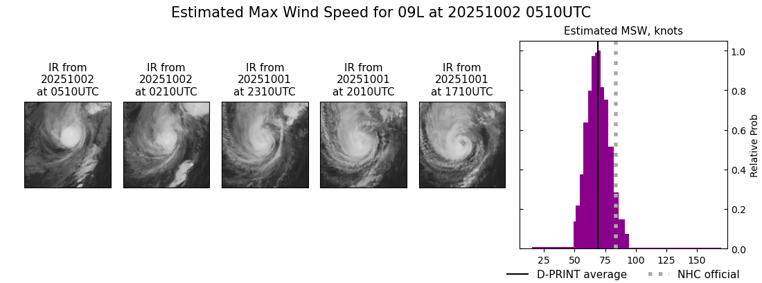 current 09L intensity image