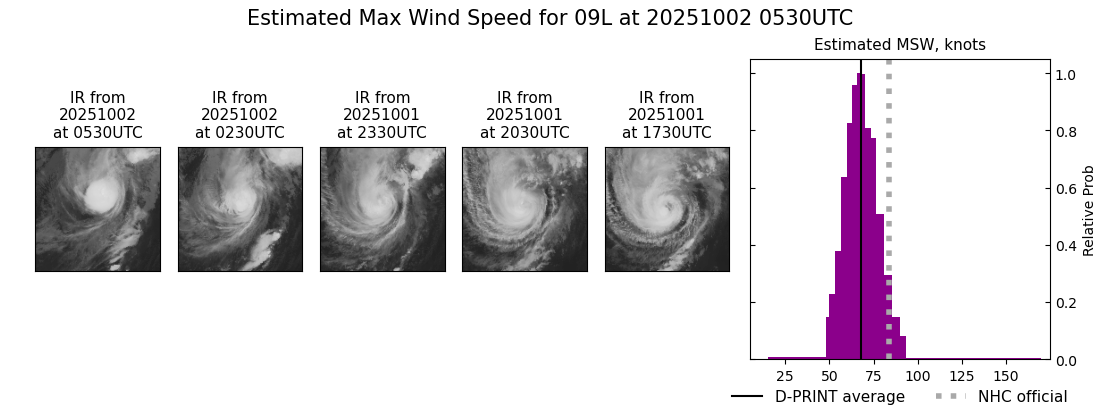 current 09L intensity image