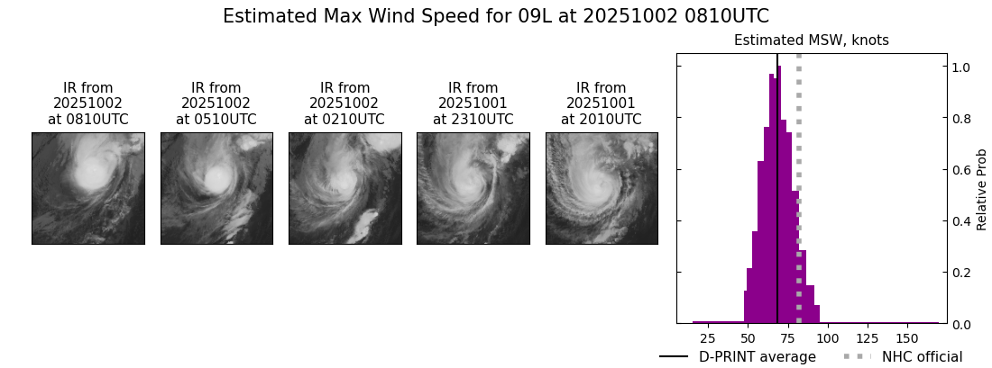 current 09L intensity image