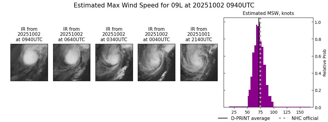 current 09L intensity image