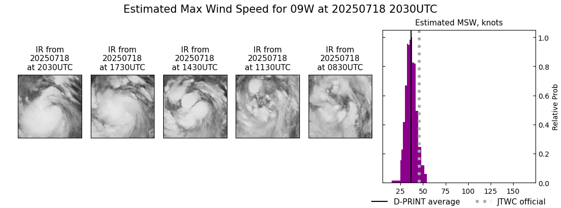current 09W intensity image