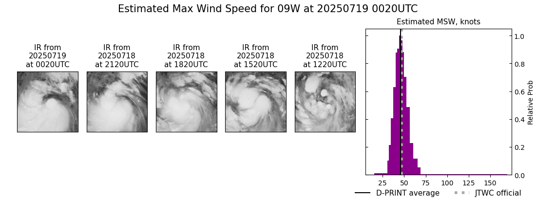 current 09W intensity image