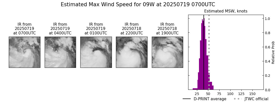 current 09W intensity image