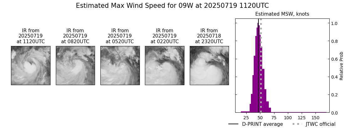 current 09W intensity image