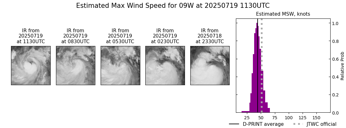 current 09W intensity image