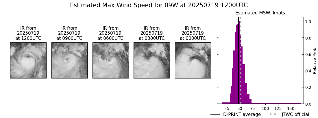 current 09W intensity image