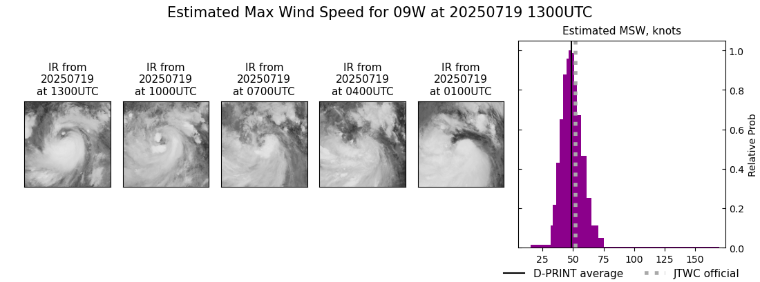 current 09W intensity image