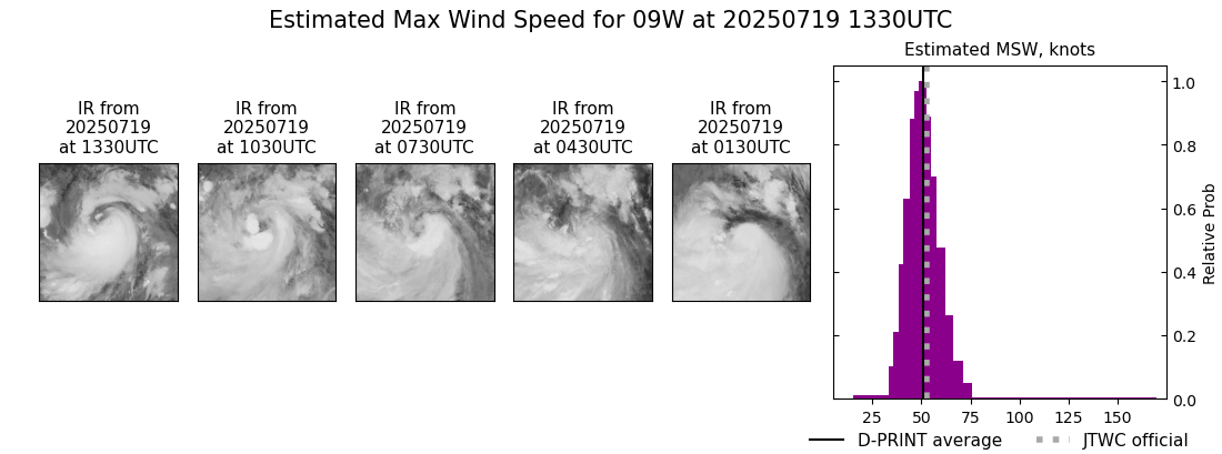 current 09W intensity image