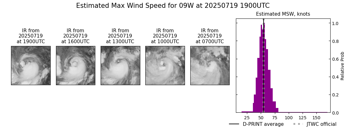 current 09W intensity image