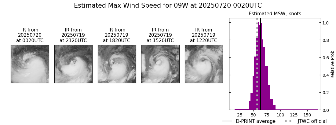 current 09W intensity image