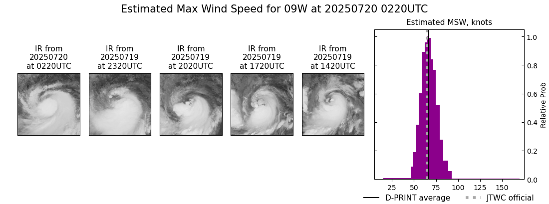 current 09W intensity image