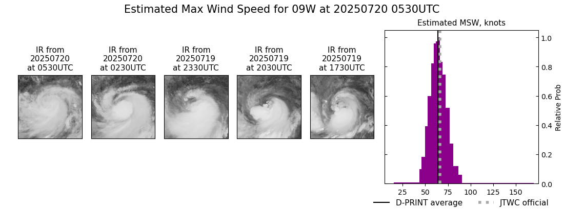 current 09W intensity image