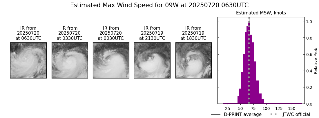 current 09W intensity image