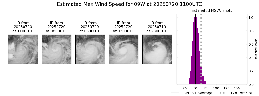 current 09W intensity image