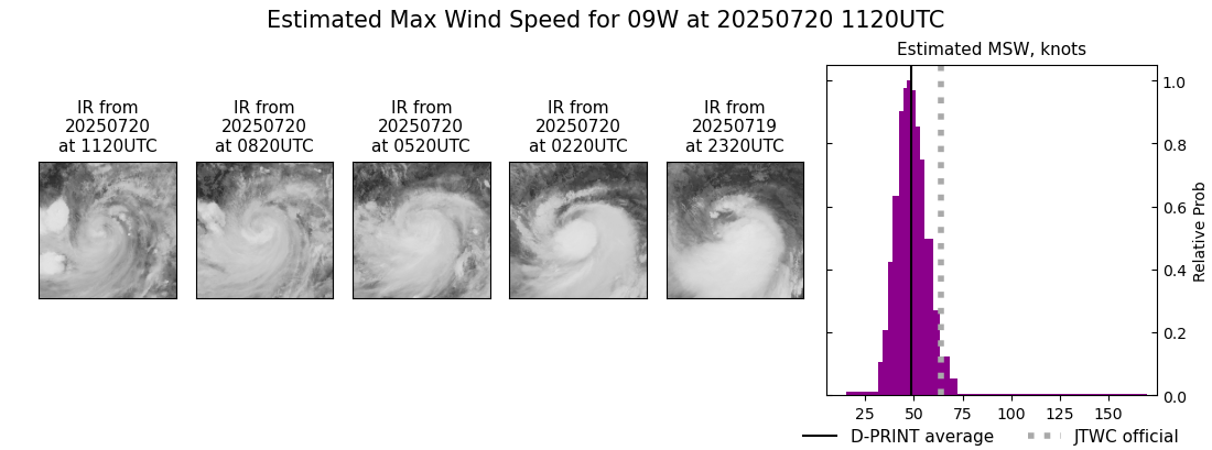 current 09W intensity image