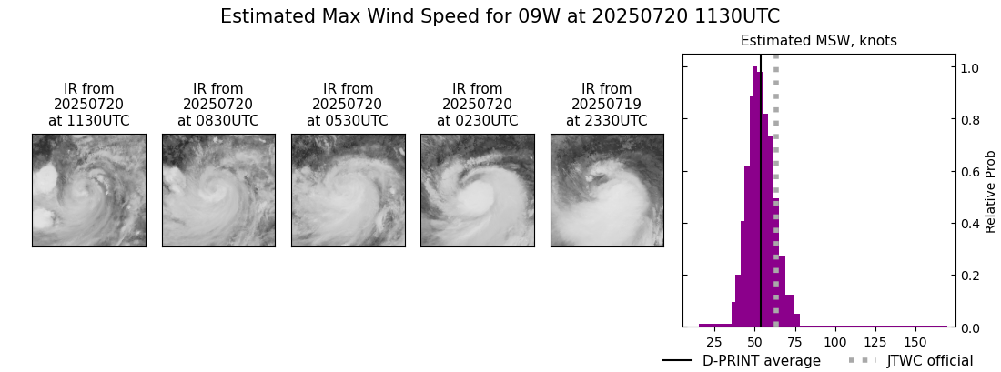 current 09W intensity image